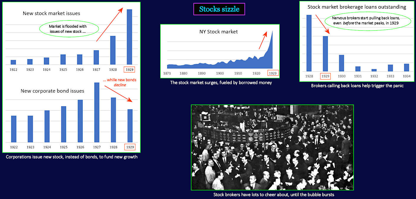Stock Market frenzy, 1920s